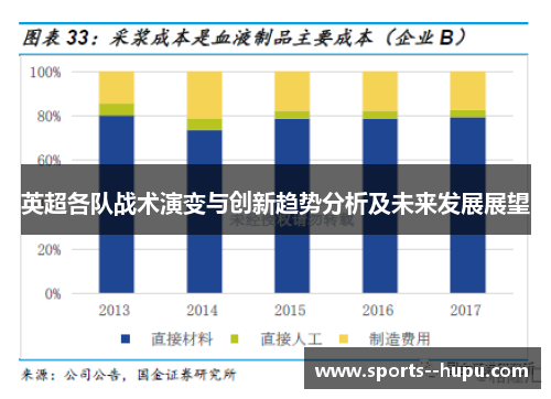 英超各队战术演变与创新趋势分析及未来发展展望 英超各队战术演变与创新趋势分析及未来发展展望