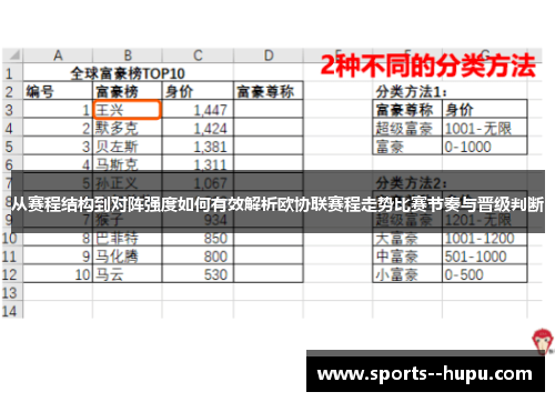 从赛程结构到对阵强度如何有效解析欧协联赛程走势比赛节奏与晋级判断 从赛程结构到对阵强度如何有效解析欧协联赛程走势比赛节奏与晋级判断