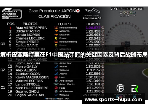解析皮亚斯特里在F1中国站夺冠的关键因素及背后战略布局 解析皮亚斯特里在F1中国站夺冠的关键因素及背后战略布局
