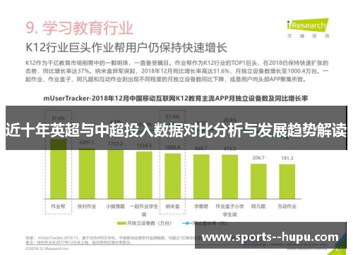 近十年英超与中超投入数据对比分析与发展趋势解读 近十年英超与中超投入数据对比分析与发展趋势解读