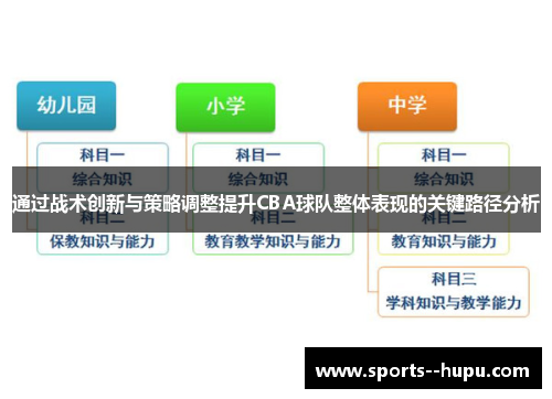 通过战术创新与策略调整提升CBA球队整体表现的关键路径分析 通过战术创新与策略调整提升CBA球队整体表现的关键路径分析