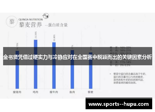 金书贤凭借过硬实力与冷静应对在全国赛中脱颖而出的关键因素分析 金书贤凭借过硬实力与冷静应对在全国赛中脱颖而出的关键因素分析