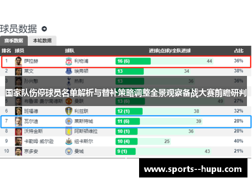 国家队伤停球员名单解析与替补策略调整全景观察备战大赛前瞻研判 国家队伤停球员名单解析与替补策略调整全景观察备战大赛前瞻研判